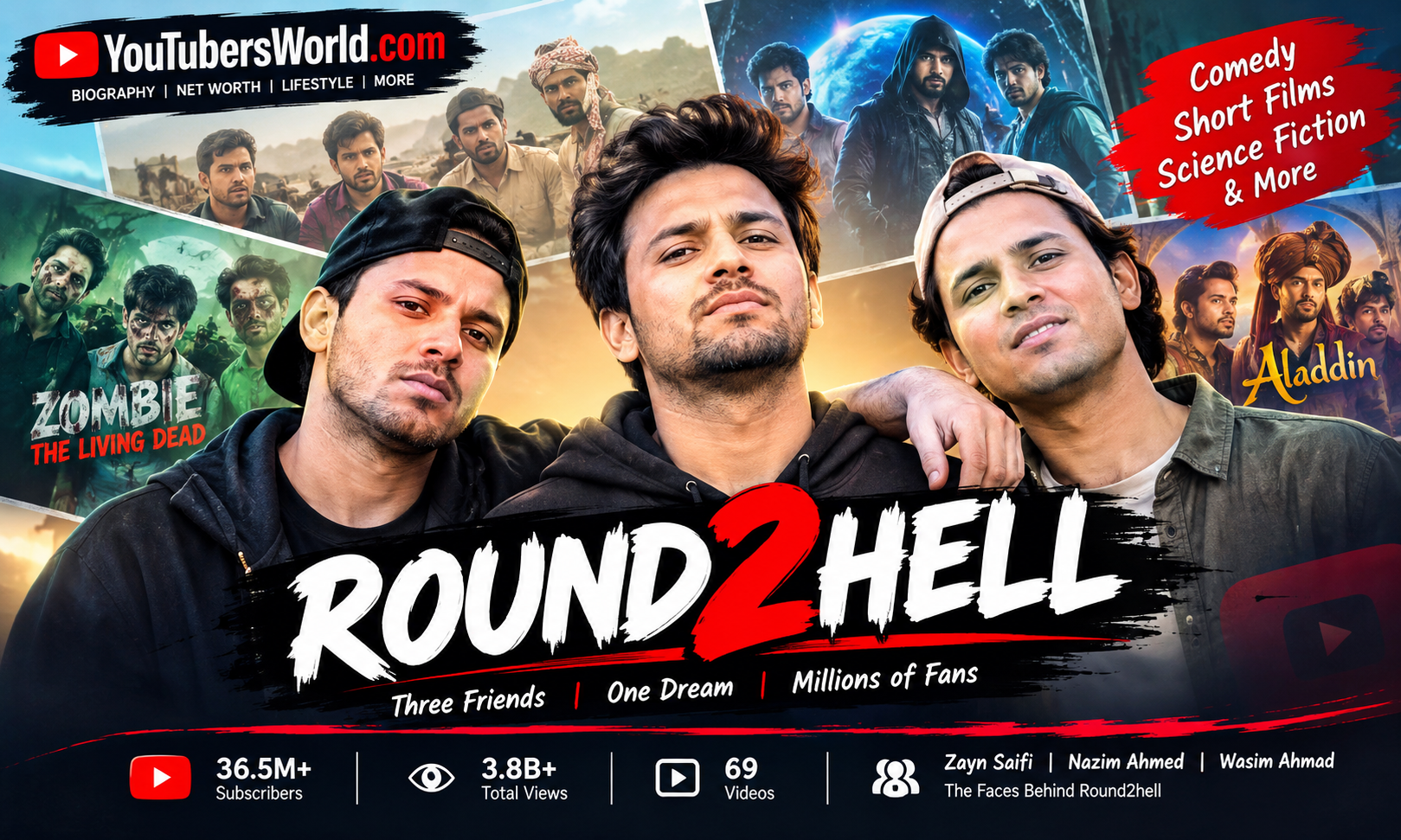 Round2hell YouTubersWorld